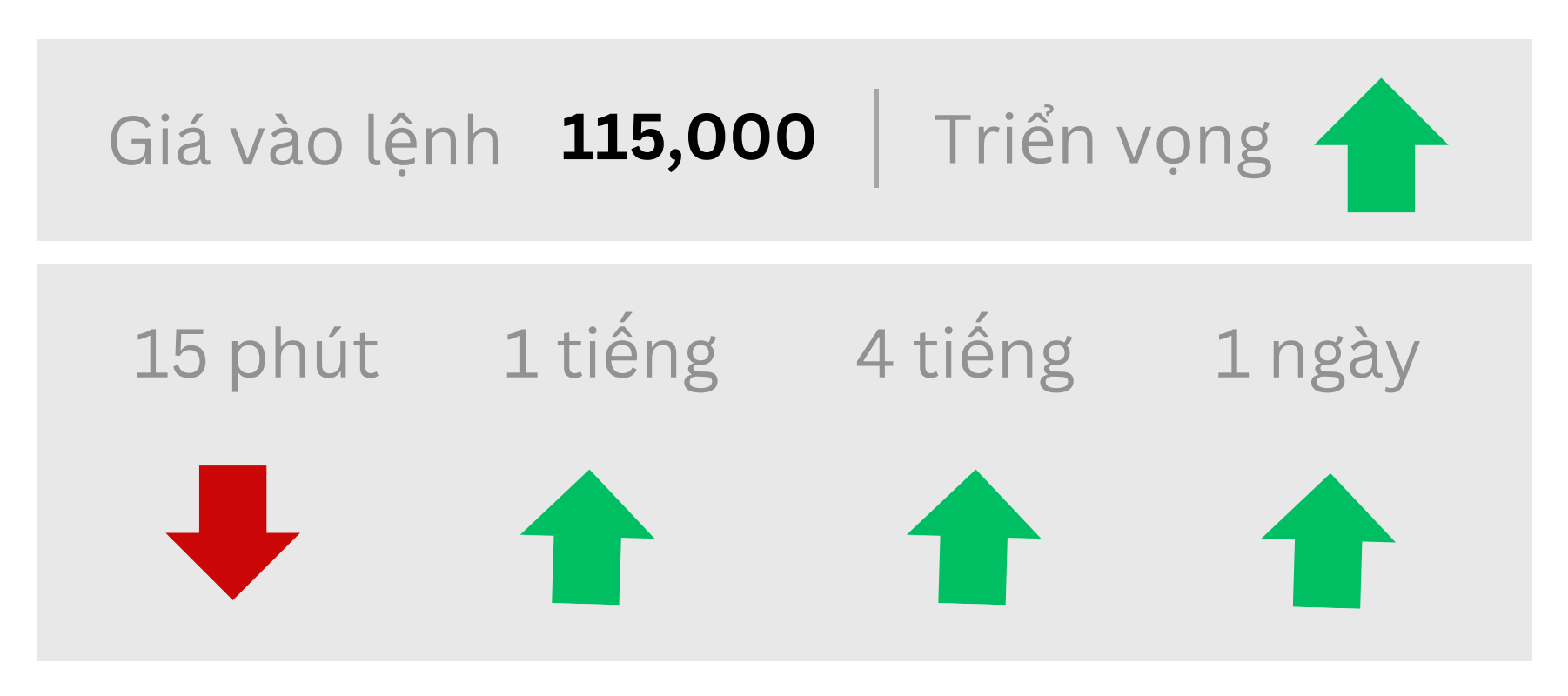 Triển vọng BTC ngày 17/07/2025