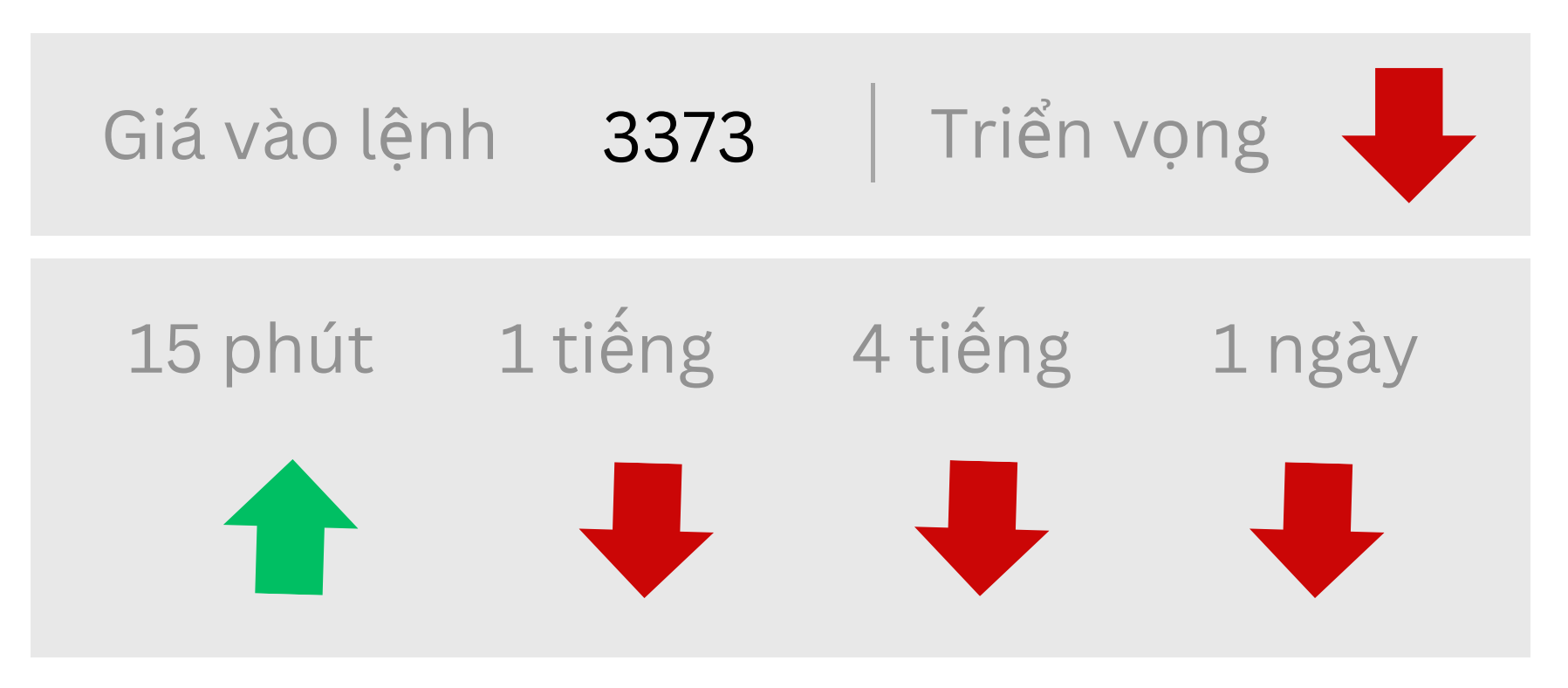 Triển vọng về GOLD ngày 17/07/2025