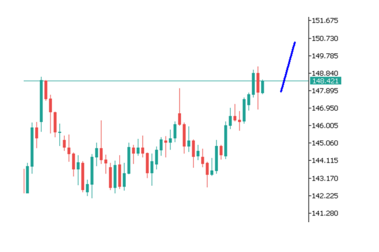 Góc nhìn thị trường về USDJPY ngày 17/07/2025