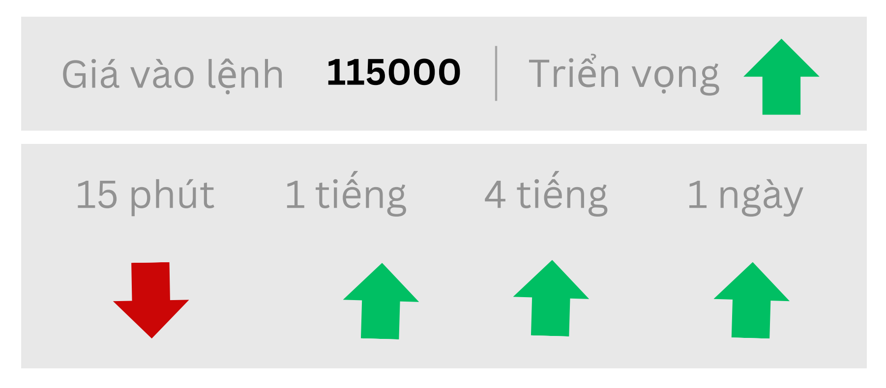 Triển vọng BTC ngày 28/07/2025