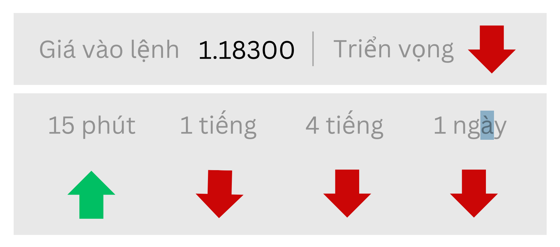 Triển vọng EURUSD ngày 28/07/2025