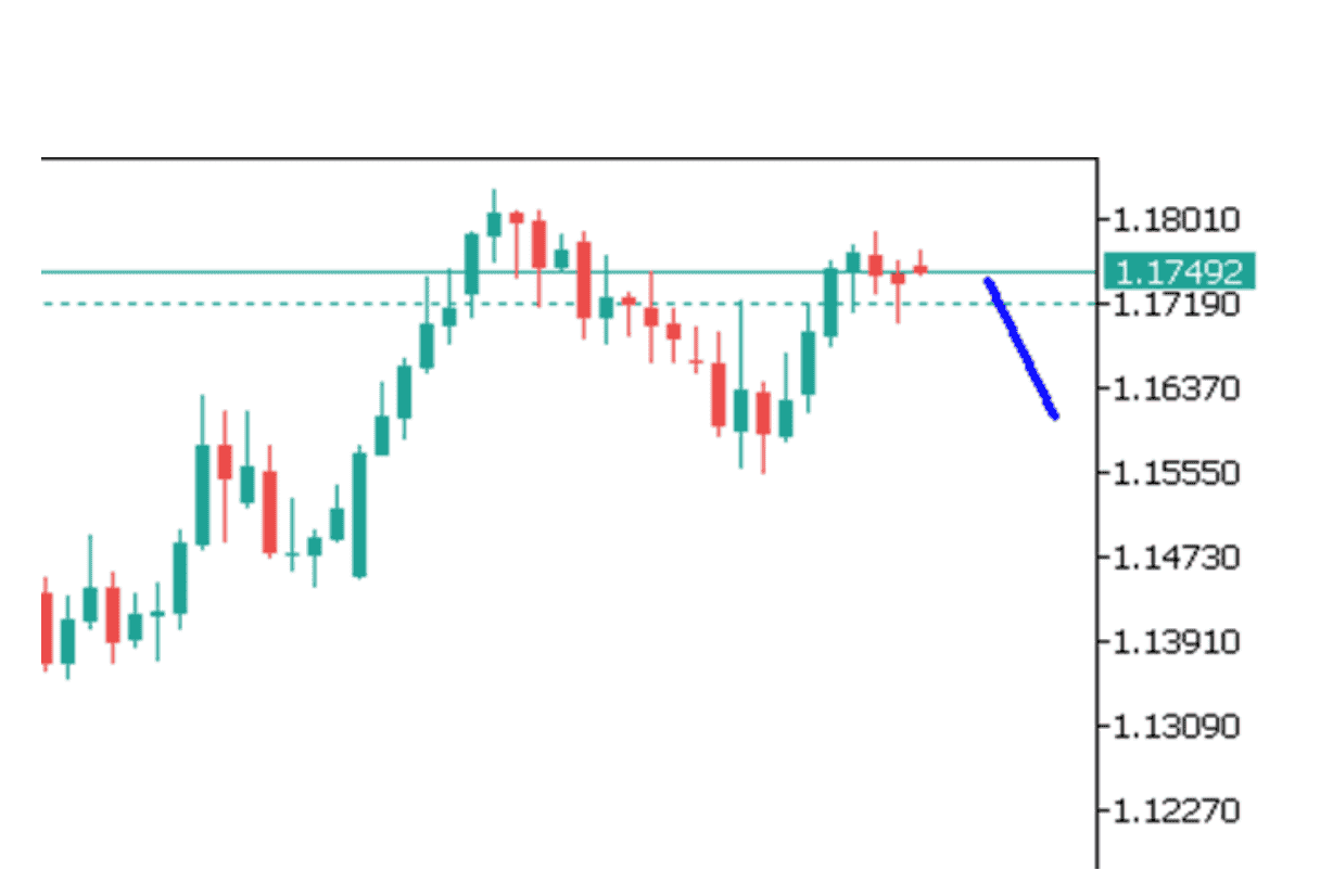 Góc nhìn thị trường về EURUSD ngày 28/07/2025