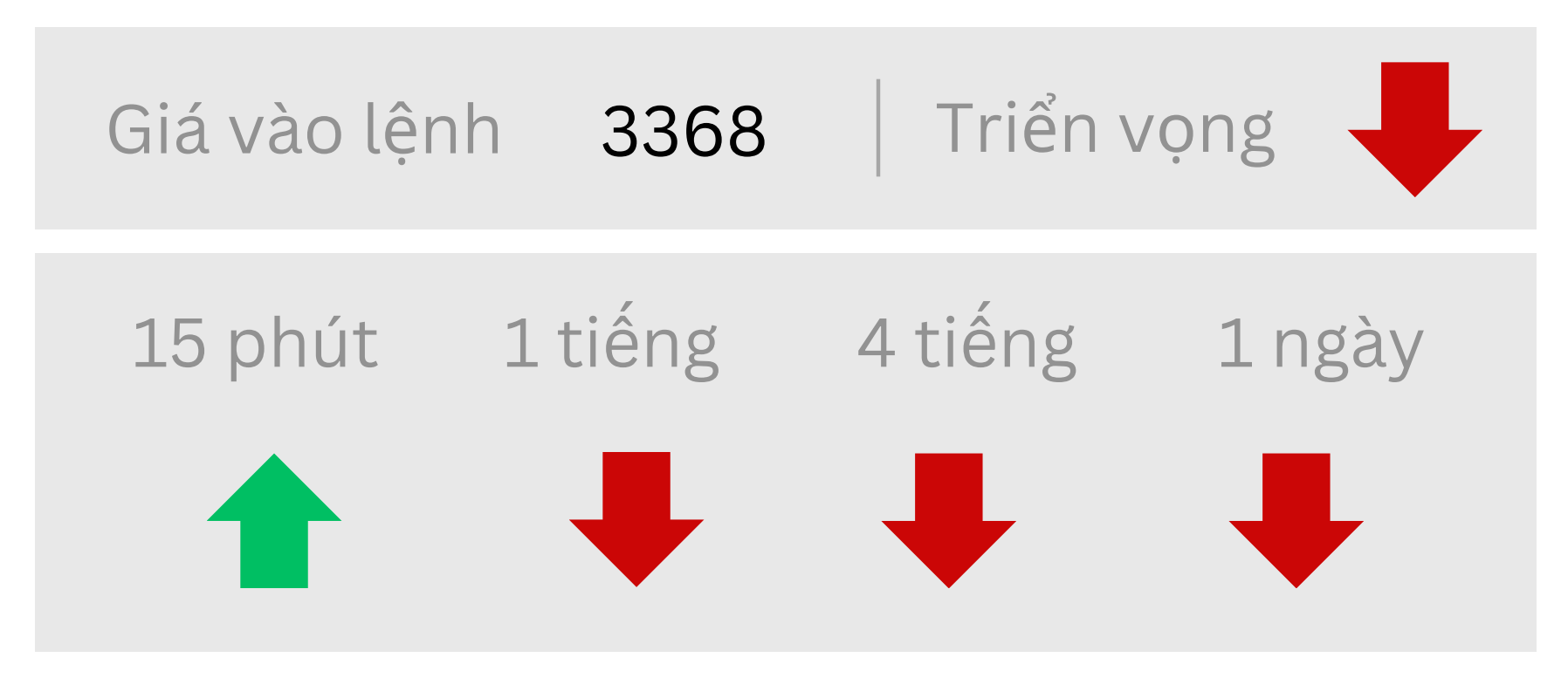 Triển vọng về GOLD ngày 28/07/2025