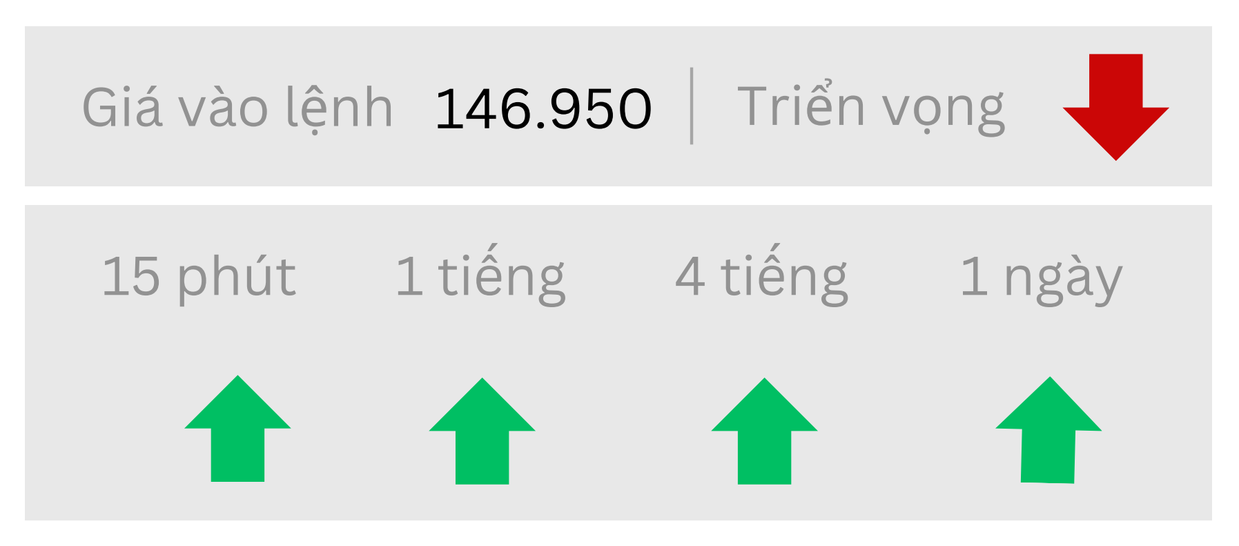 Triển vọng USDJPY ngày 28/07/2025