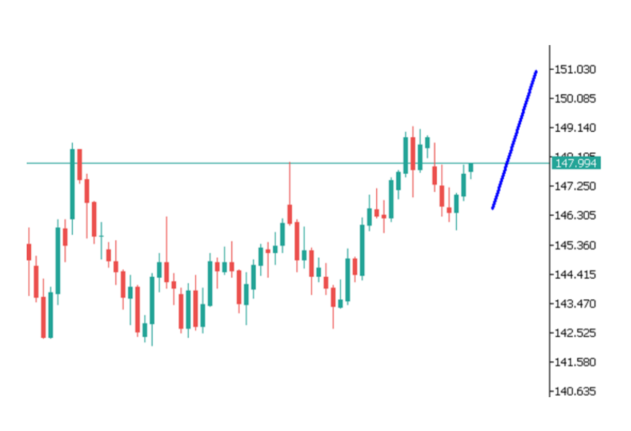 Góc nhìn thị trường về USDJPY ngày 28/07/2025