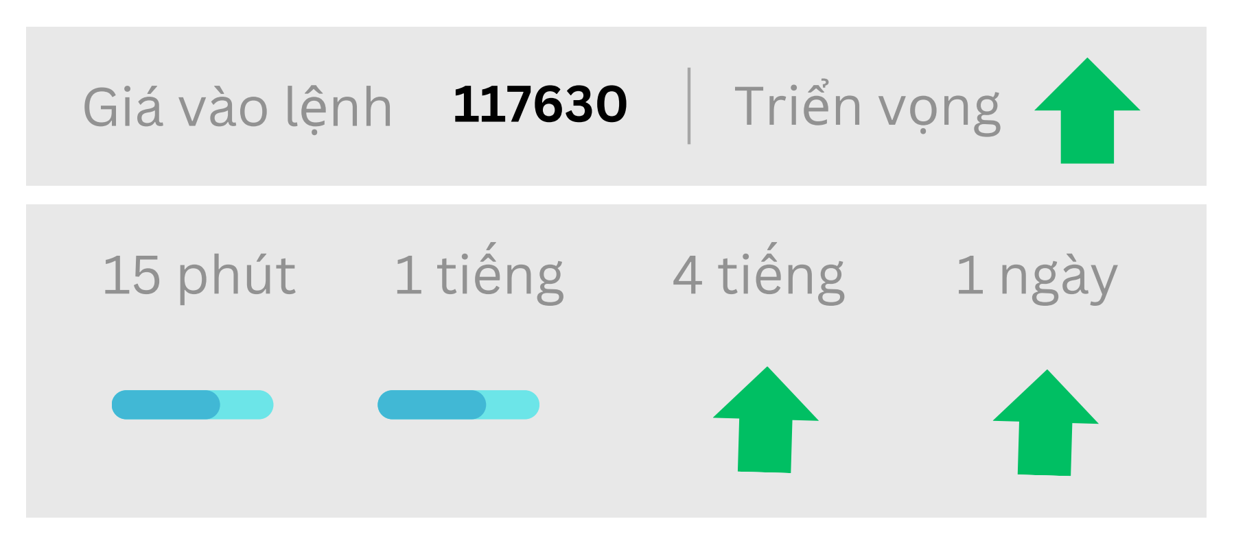 Triển vọng BTC ngày 31/07/2025