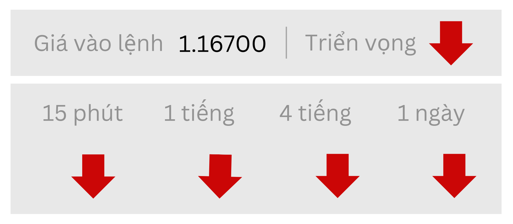 Triển vọng EURUSD ngày 31/07/2025