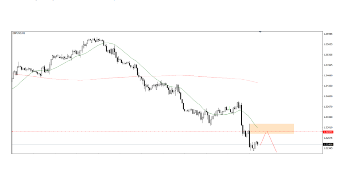 Góc nhìn thị trường về EURUSD ngày 31/07/2025