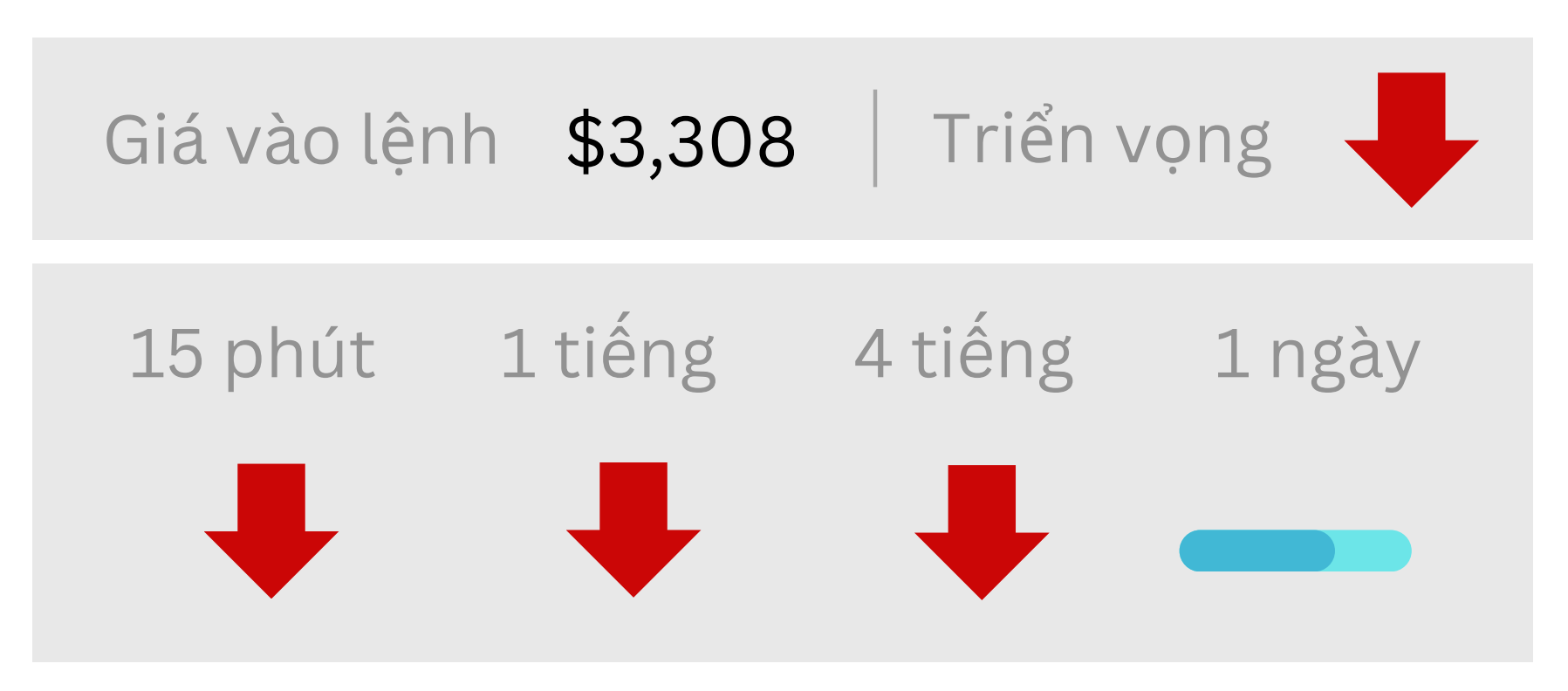 Triển vọng về GOLD ngày 31/07/2025