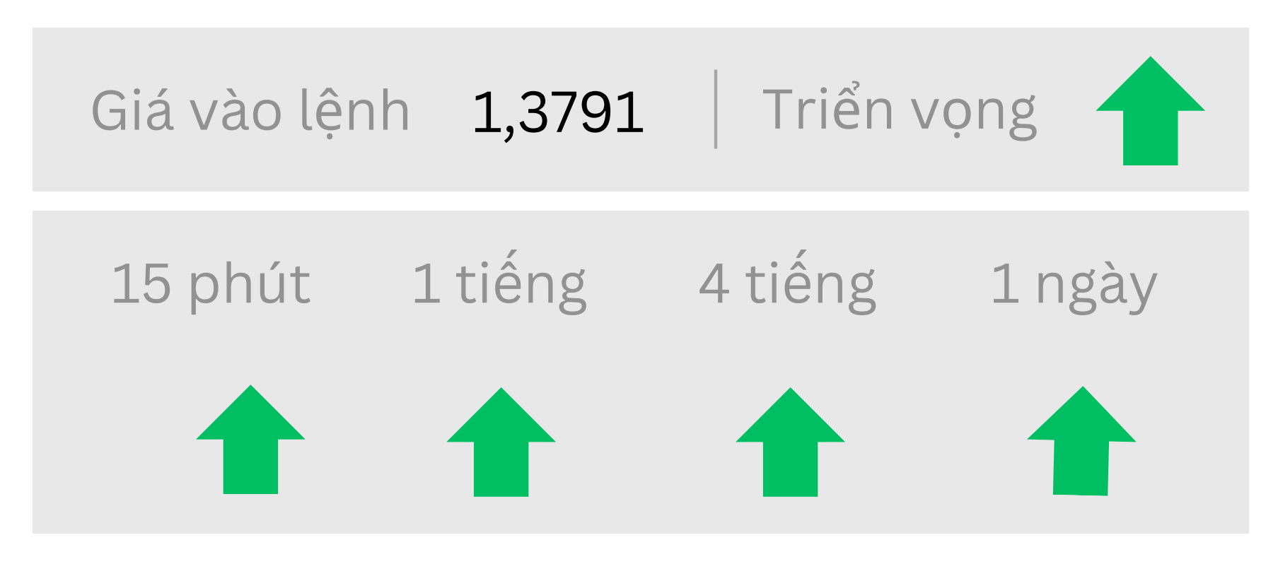 Triển vọng về USDCAD ngày 31/07/2025