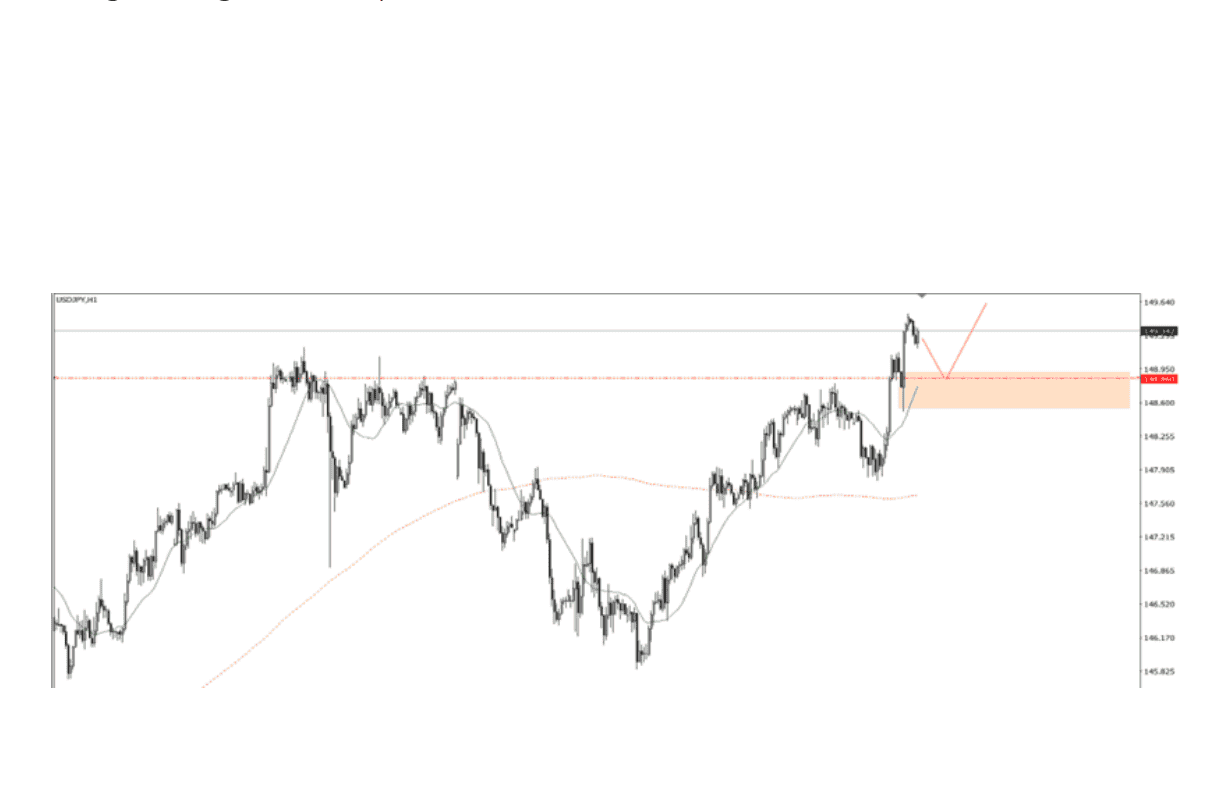 Góc nhìn thị trường về USDJPY ngày 31/07/2025