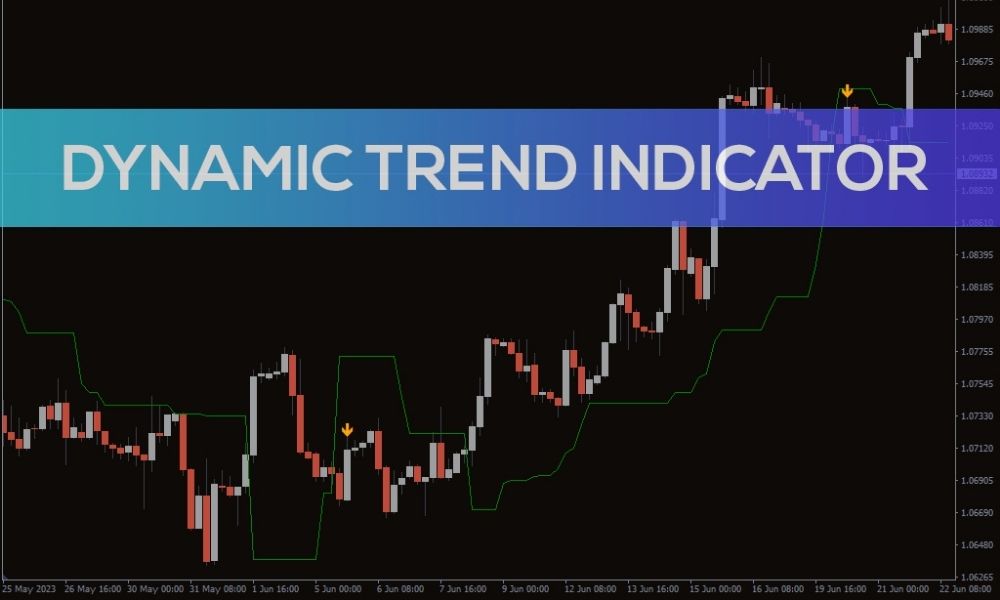 Tổng quan hệ thống giao dịch với chỉ báo Dynamic Trend