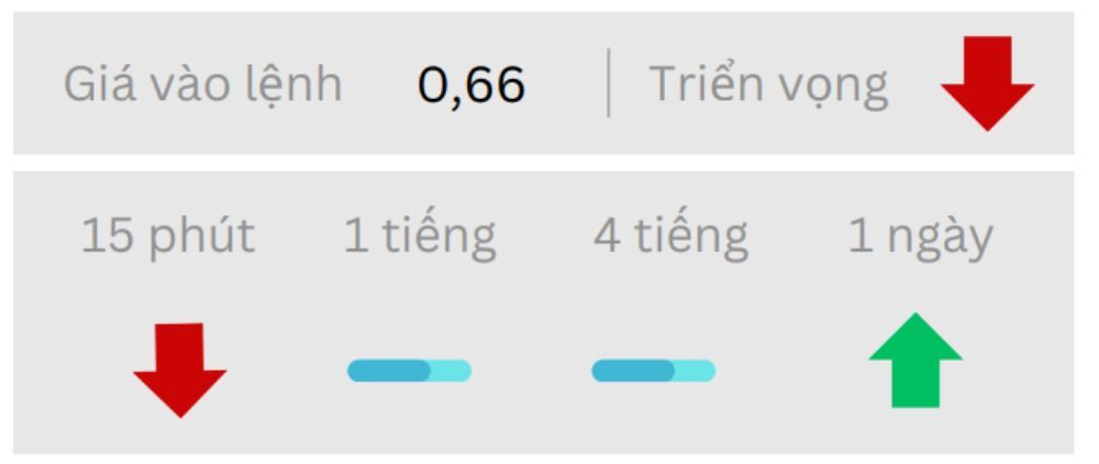 Triển vọng AUDUSD 25/07/2025