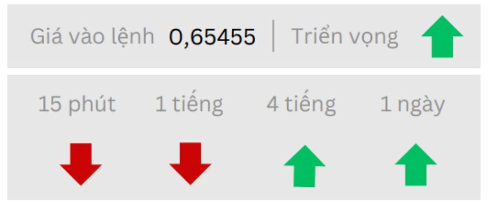 Triển vọng AUDUSD ngày 07/07/2025