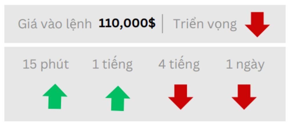 Triển vọng BTC ngày 07/07/2025