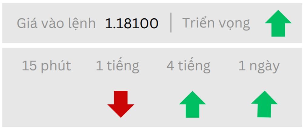 Triển vọng GBPUSD ngày 07/07/2025