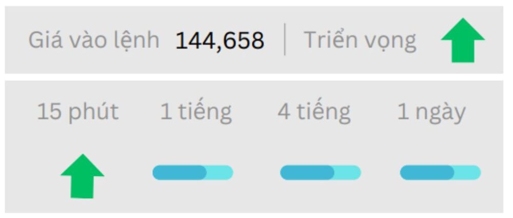 Triển vọng USDJPY ngày 07/07/2025