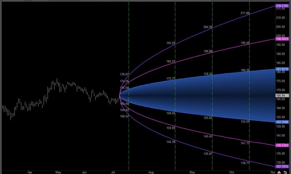 Ưu điểm của hệ thống sử dụng chỉ báo Dynamic Trend