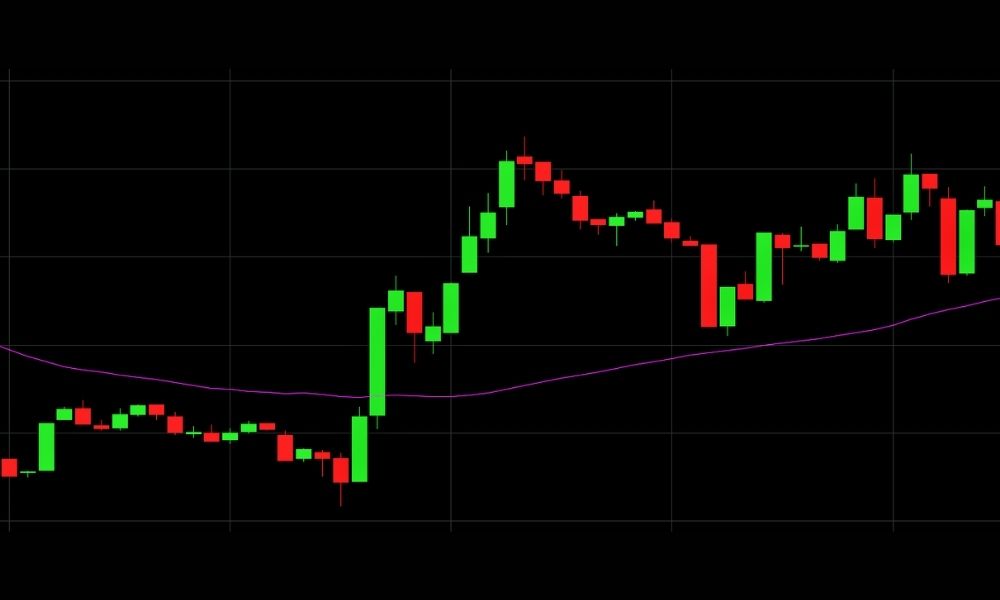 Đánh giá ưu điểm và nhược điểm Simple Moving Average