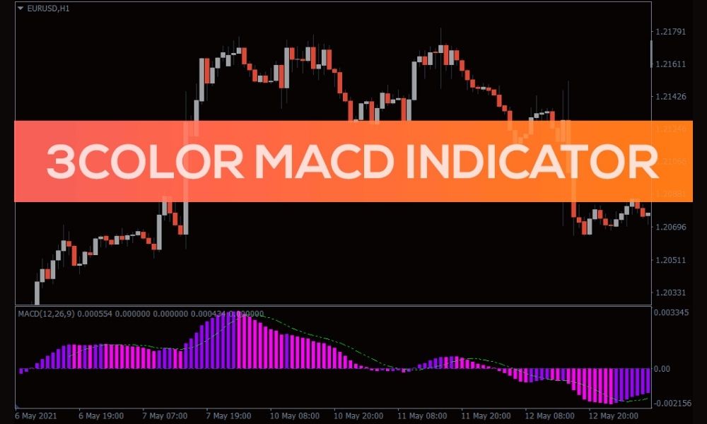 Vai trò của chỉ báo 3 Color MACD trong Forex