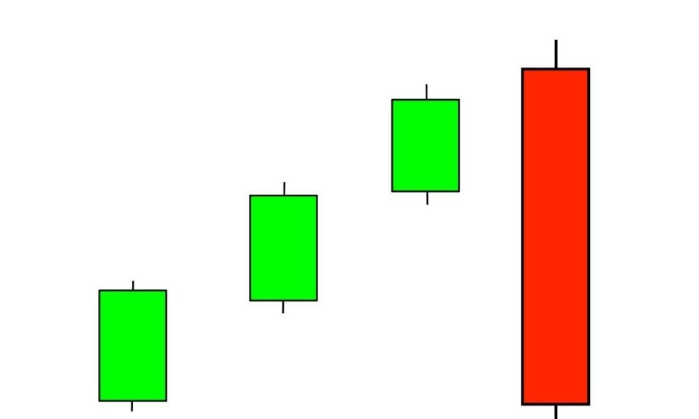 4 quy tắc quan trọng khi sử dụng chiến thuật 3 cây nến|Cách để áp dụng chiến thuật 3 cây nến trong giao dịch||Một số lưu ý khi áp dụng chiến thuật|Giới thiệu sơ lược về chiến thuật 3 cây nến