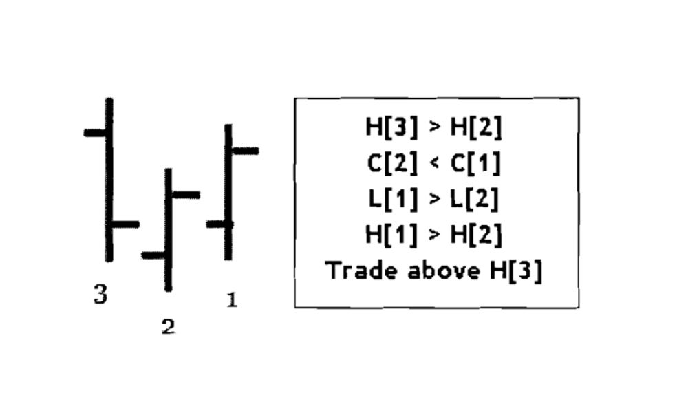 Mô hình 1: Cụm 3 nến tăng giá (Bullish Three-Bar Pattern)|Mô hình 7: Cụm 3 nến tăng giá (Bullish Breakout Pattern)|Mô hình 6: Cụm 3 nến tăng giá (Bullish Four-Bar Pattern)|Mô hình 2: Cụm 3 nến tăng giá (Bullish Reversal Pattern)|Mô hình 3: Cụm 3 nến tăng giá|Mô hình 4: Cụm 3 nến tăng giá linh hoạt|Mô hình 5: Cụm 3 nến giảm giá (Bearish Reversal Pattern)