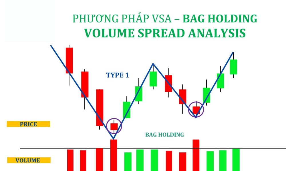 Bag Holding: 'Smart Money' mở túi gom hàng từ đám đông hoảng loạn