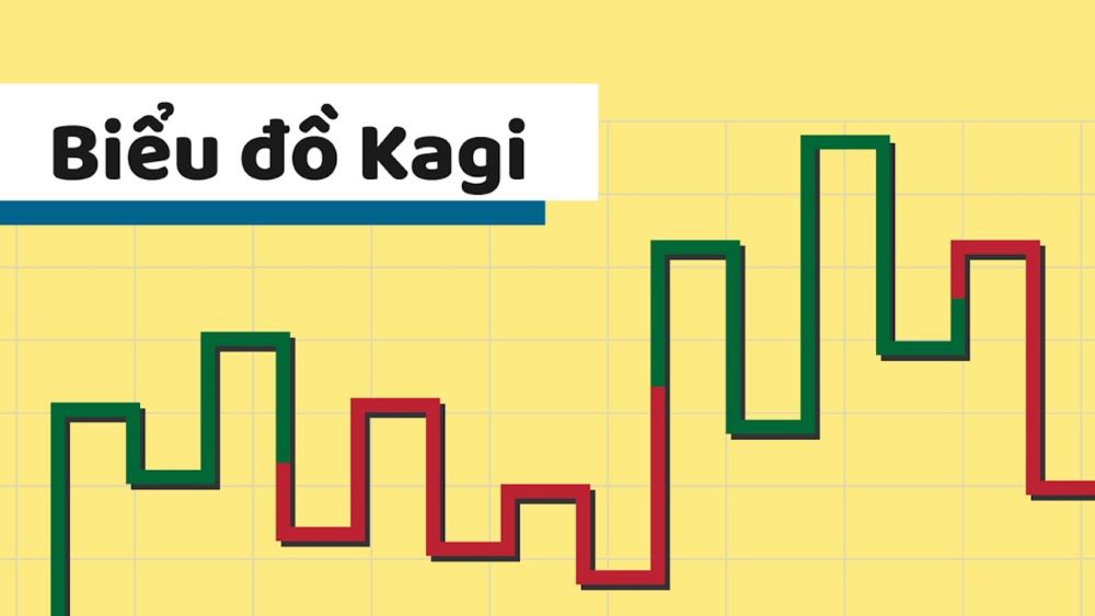 Biểu đồ Kagi: Công cụ hỗ trợ phân tích kỹ thuật mạnh mẽ trong giao dịch|Biểu đồ Kagi là gì|Kết hợp biểu đồ Kagi với các chỉ báo kỹ thuật|Cách áp dụng biểu đồ Kagi trong giao dịch thực tế