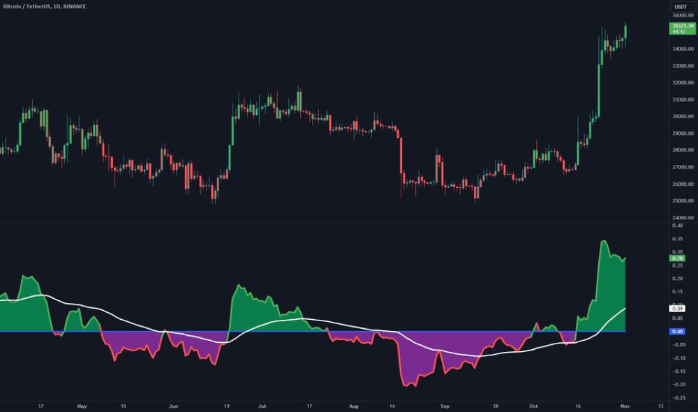 Bulls/ Bears Power là gì? Hướng dẫn sử dụng chi tiết để xác định xu hướng giá hiệu quả|||Chỉ báo Bears Power là gì?|Cách sử dụng Bears Power & Bulls Power trong giao dịch Forex|Kết hợp Bears Power & Bulls Power với các chỉ báo khác