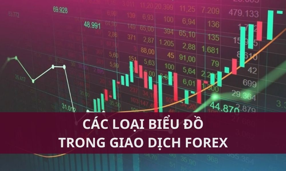 Các loại biểu đồ trong giao dịch Forex phổ biến|Cấu tạo của nến Nhật|Lưu ý khi sử dụng biểu đồ trong giao dịch Forex|Ví dụ về biểu đồ đường của EUR/USD|Ví dụ về biểu đồ nến Nhật của GBP/USD|Ví dụ về biểu đồ thanh của EUR/USD|Ví dụ về thanh giá