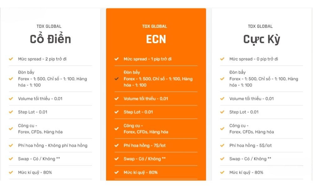 Các loại tài khoản giao dịch sàn TDX Global