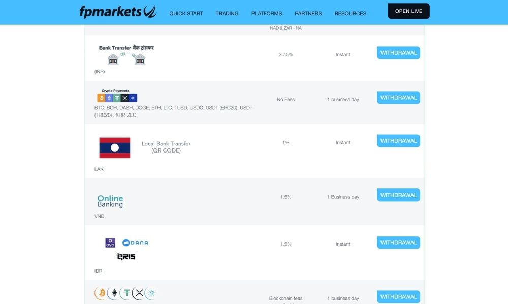 Các phương thức nạp tiền FP Markets|Tại sao nên chọn FP Markets cho giao dịch Forex?|Hướng dẫn chi tiết nạp tiền FP Markets|Tổng quan về yêu cầu nạp tiền FP Markets