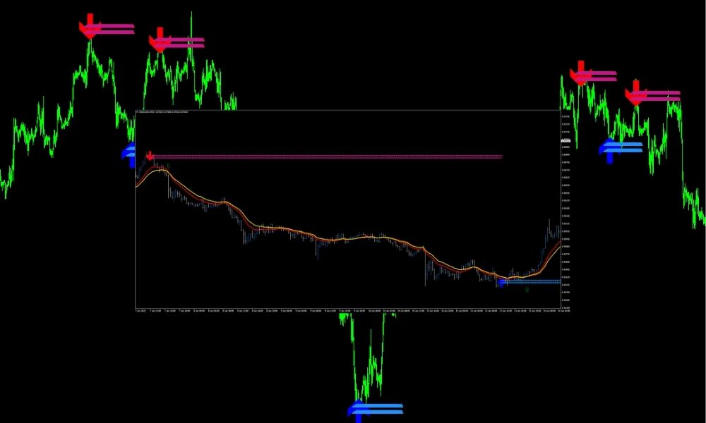 Cách áp dụng chỉ báo Lucky Reversal trong Forex