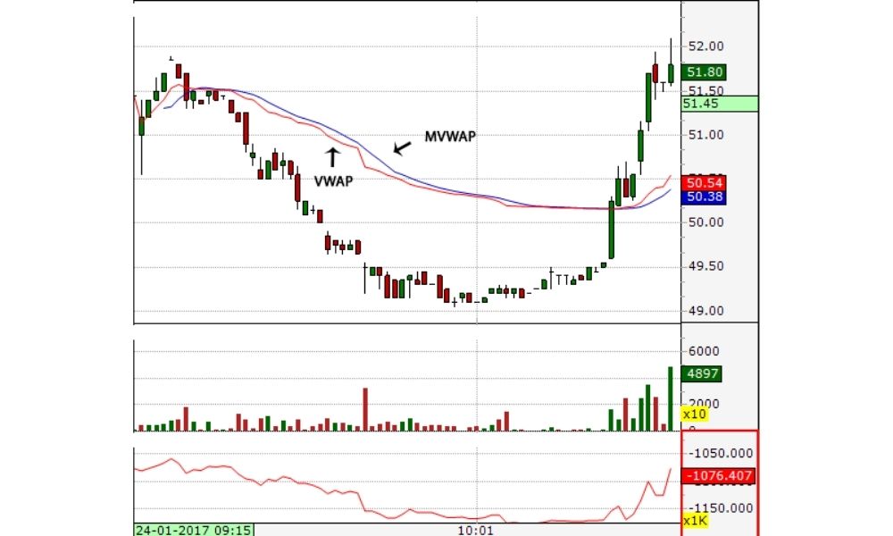 Cách áp dụng mô hình Blowoff top và Blowoff bottom