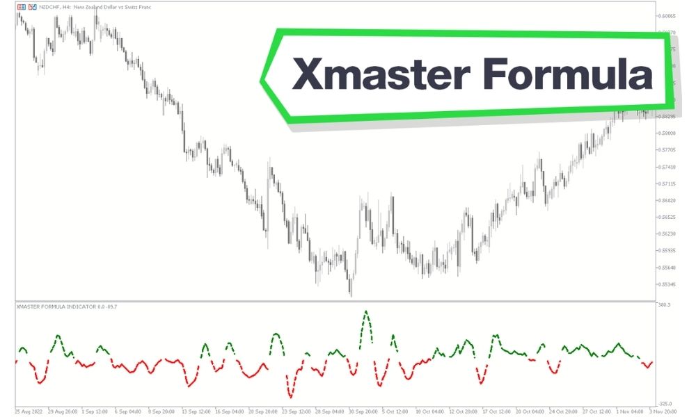 Cách đọc tín hiệu mũi tên của chỉ báo Xmaster Formula