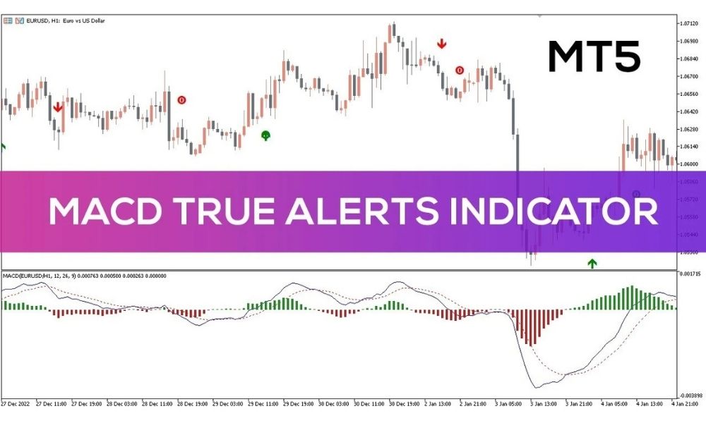 Cách giao dịch hiệu quả với chỉ báo MACD True Alerts