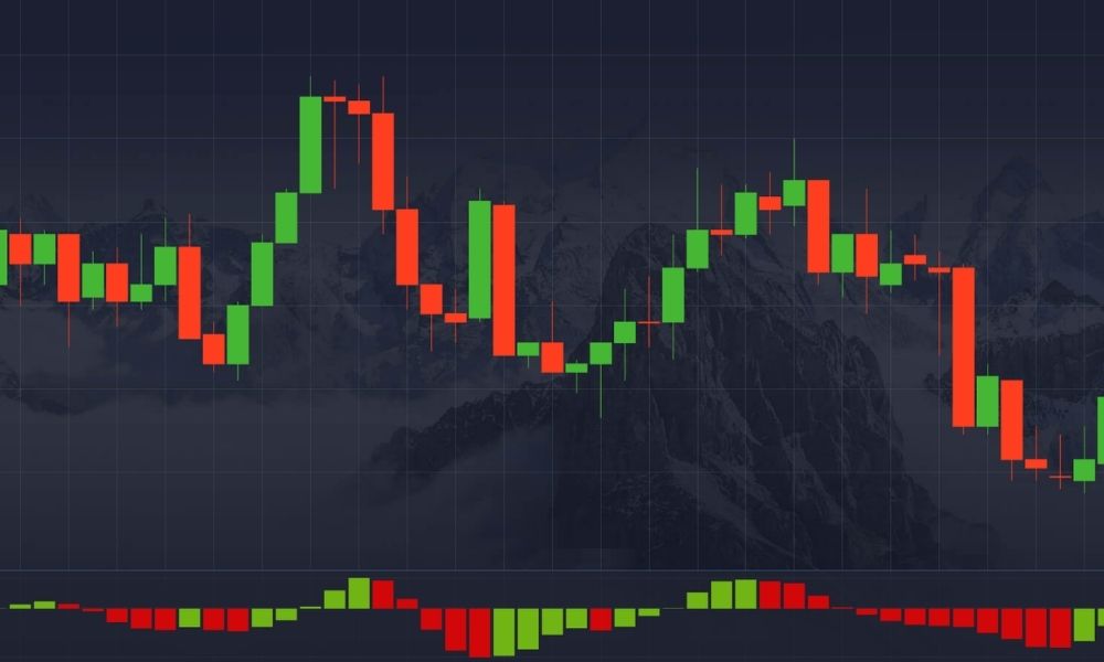 Cách giao dịch với chỉ báo Accelerator Oscillator