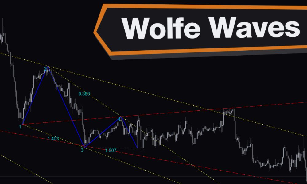 Làm sao để giao dịch với Wolfe Waves|Tìm hiểu sơ lược về quy tắc cơ bản của mô hình Wolfe Waves|Sơ lược về lý thuyết Wolfe Waves|Những ưu điểm và hạn chế của Wolfe Waves