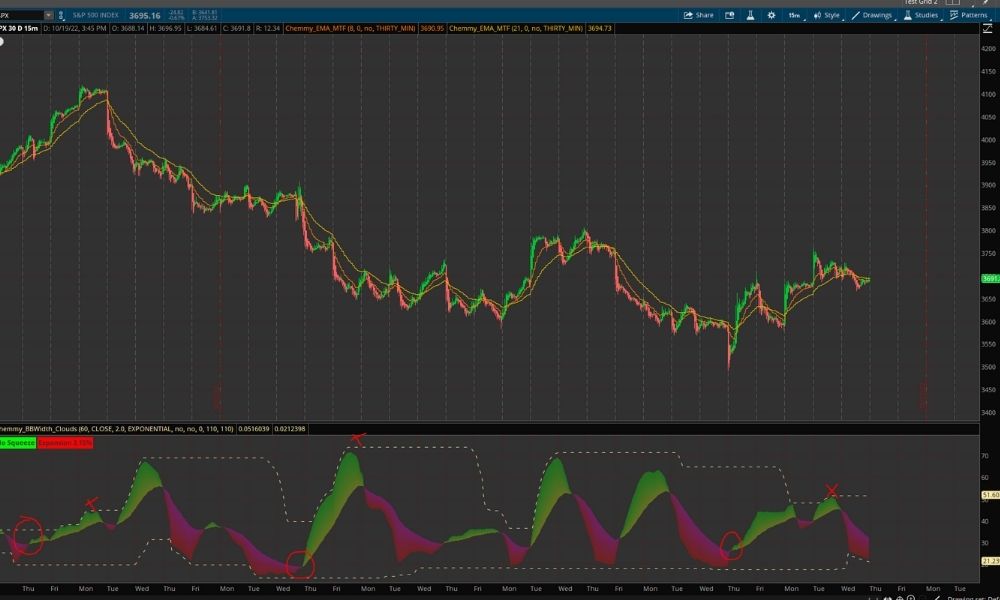 Cách hoạt động của chỉ báo như thế nào|Hạn chế của chỉ báo Bollinger Band Width|Những lưu ý khi sử dụng chỉ báo Bollinger Band Width|Tổng quan về chỉ báo Bollinger Band Width|Ý nghĩa của chỉ báo Bollinger Band Width