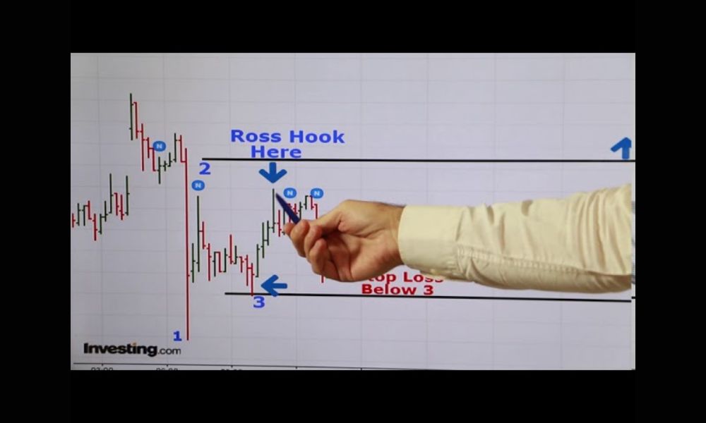 Cách nhận diện mô hình Ross Hook