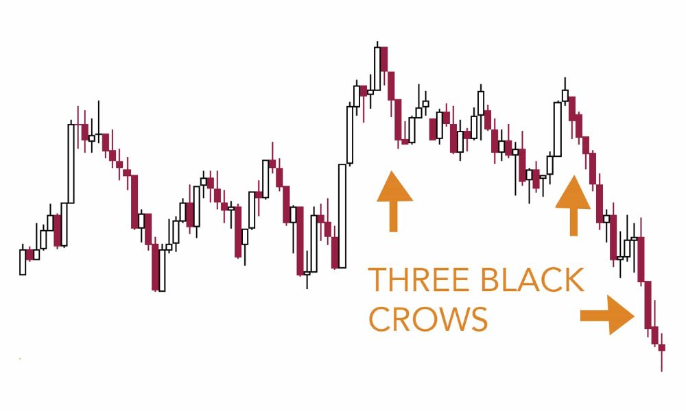 Cách nhận diện mô hình Three Black Crows