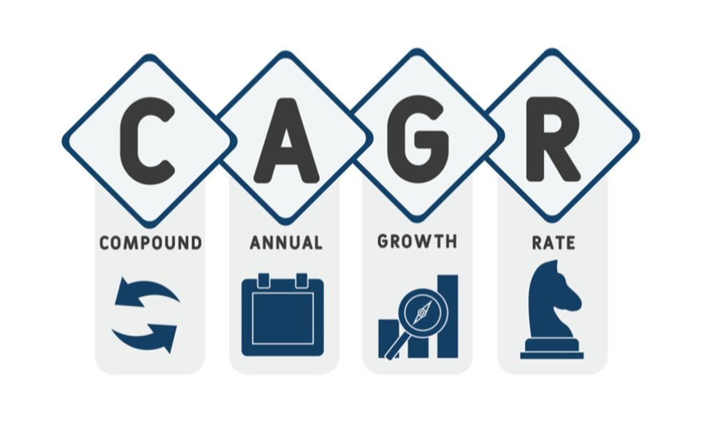 Giới thiệu CAGR là gì?|Công thức tính CAGR là gì?