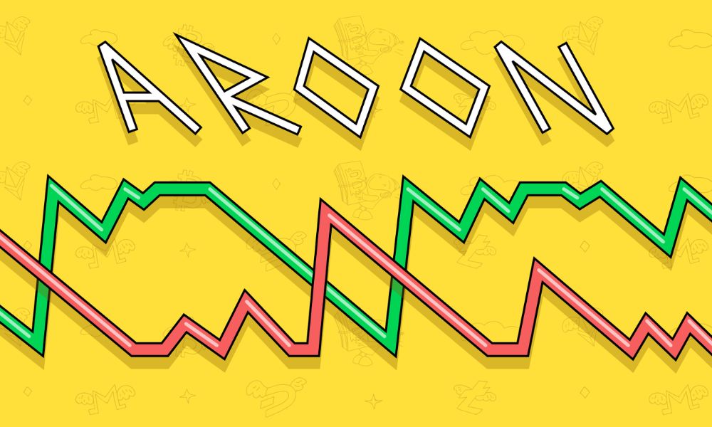 Giới thiệu về chỉ báo Aroon