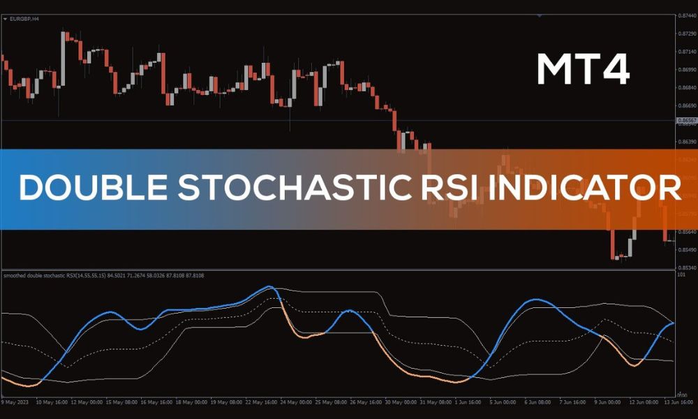 Chỉ báo Double Stochastic RSI là gì?