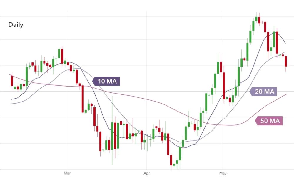 Chỉ báo kỹ thuật nào đem lại lợi nhuận cao nhất trong giao dịch Forex?|Kết quả kiểm chứng 5 năm: Chỉ báo kỹ thuật nào đem lại lợi nhuận cao nhất?|Chỉ báo nào không nên sử dụng đơn lẻ