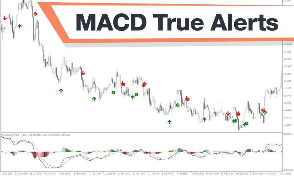 Chỉ báo MACD True Alerts là gì?