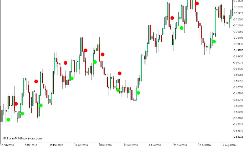 Chỉ báo Silver Trend Signal là gì?