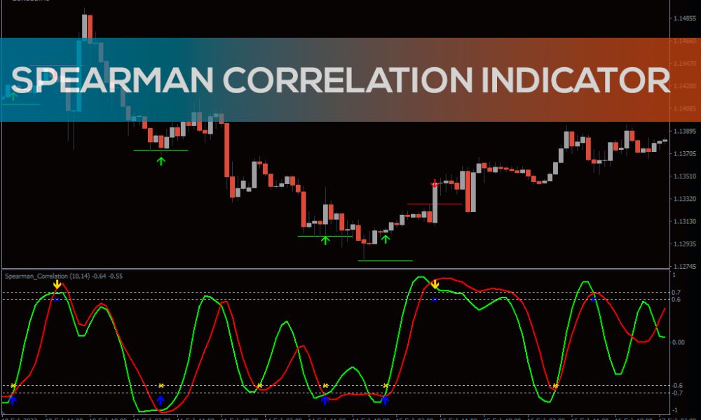 Chỉ báo Spearman Correlation là gì?