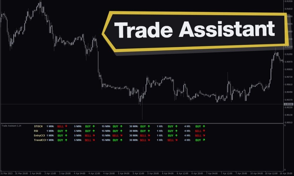 Chỉ báo Trade Assistant là gì?