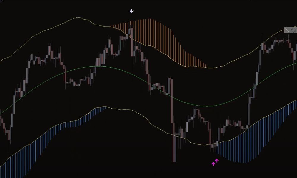 Chỉ báo Trend Path là gì?